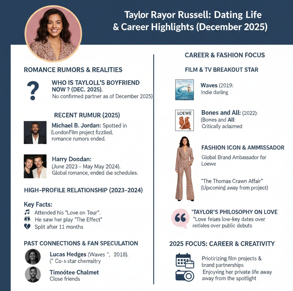 Taylor Russell boyfriend